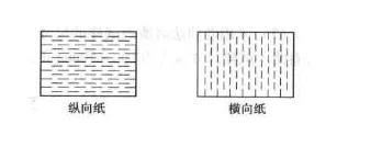 呼和浩特数码印刷